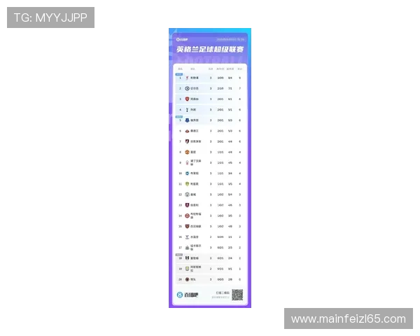 英超积分榜最新对比阿森纳比上赛季少1分利物浦少3分竞争更趋激烈 英超积分榜最新对比阿森纳比上赛季少1分利物浦少3分竞争更趋激烈